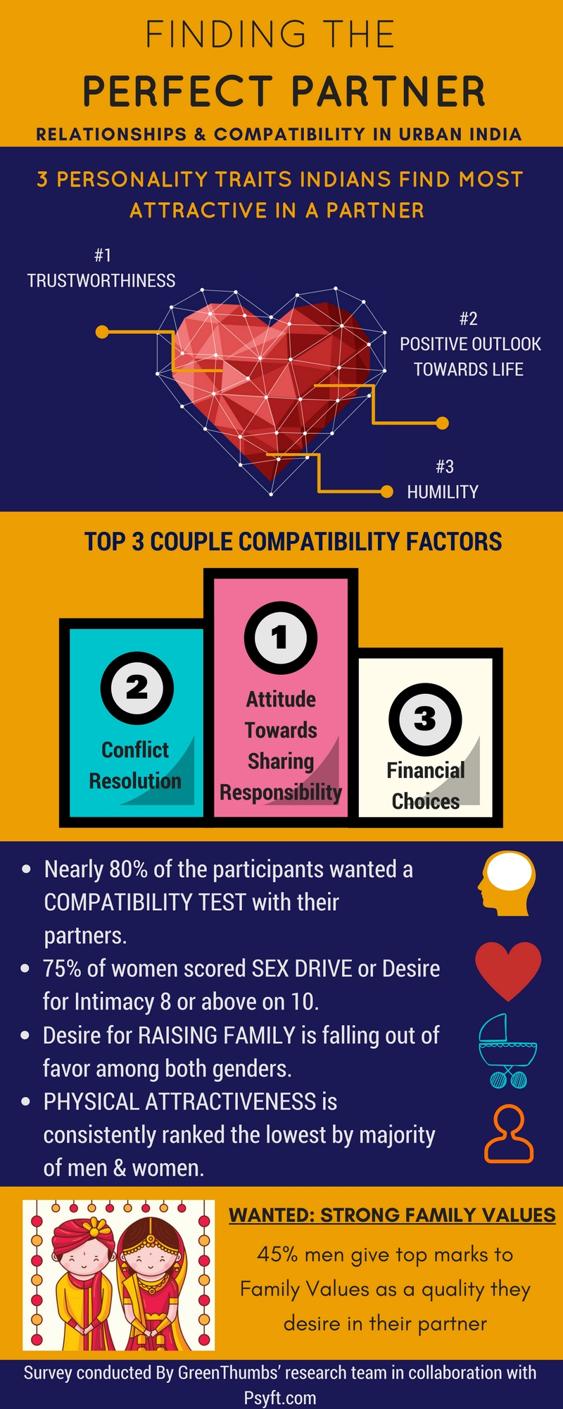 Why know your Relationship Quotient? - Survey